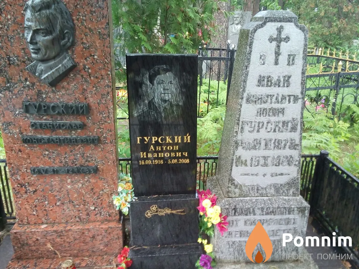 Гурский Антон Иванович