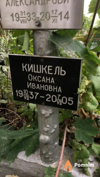 Кишкель Оксана Ивановна