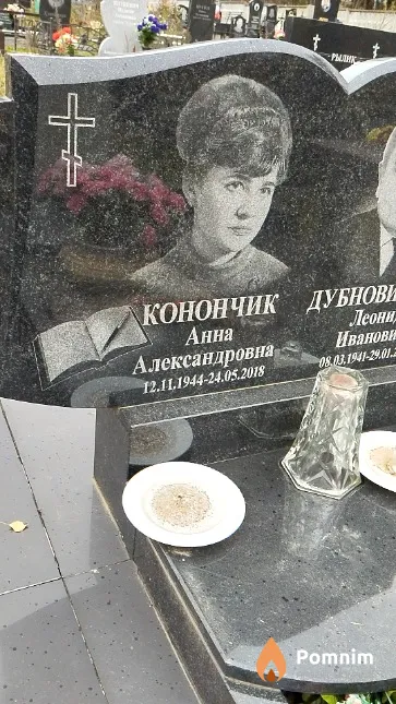 Конончик Анна Александровна