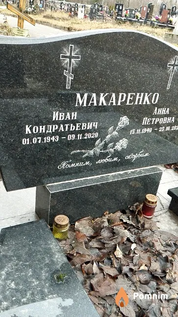 Макаренко Иван Кондратьевич