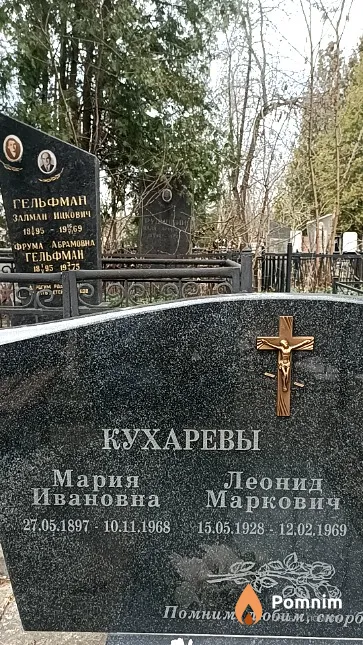 Кухарева Мария Ивановна