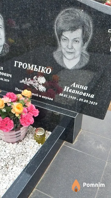 Громыко Анна Ивановна