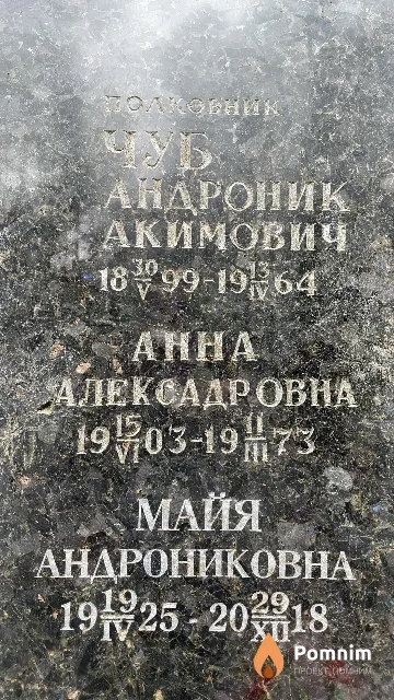 Чуб Майя Андроникова