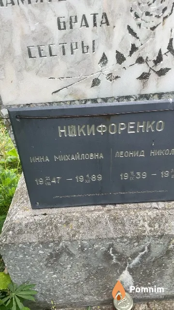 Никифоренко Инна Михайловна