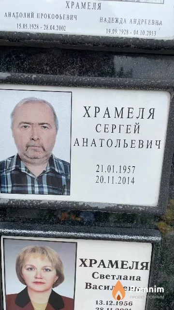 Храмеля Сергей Анатольевич