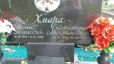 Захоронение ID 190687