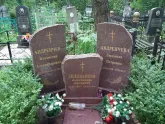 Захоронение ID 199933