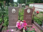 Захоронение ID 200954