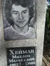 Захоронение ID 204202