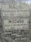 Захоронение ID 207093