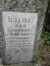 Захоронение ID 210988