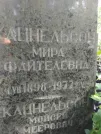 Захоронение ID 211672