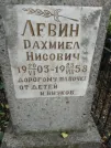 Захоронение ID 228729