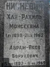 Захоронение ID 231947