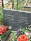 Захоронение ID 623617