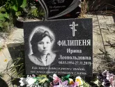 Захоронение ID 1290000