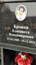 Захоронение ID 1340236