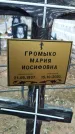 Захоронение ID 1348832