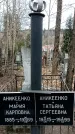 Захоронение ID 1353250