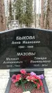 Захоронение ID 1354015