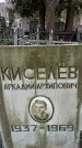 Захоронение ID 1354042