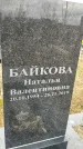 Захоронение ID 1356167