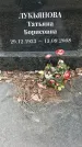 Захоронение ID 1359225