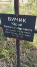 Захоронение ID 1359925