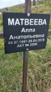 Захоронение ID 1360150