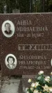 Захоронение ID 1361189