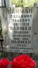 Захоронение ID 1361770
