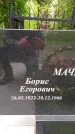 Захоронение ID 1362082