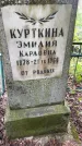 Захоронение ID 1362746
