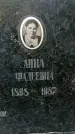 Захоронение ID 1363574