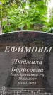 Захоронение ID 1364818
