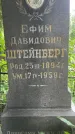 Захоронение ID 1368621