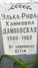 Захоронение ID 1371929