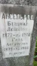 Захоронение ID 2284461