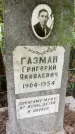 Захоронение ID 2719050