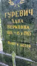 Захоронение ID 2972800