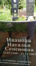 Захоронение ID 3566292