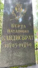 Захоронение ID 3566926