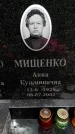 Захоронение ID 3568200