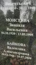 Захоронение ID 3568268