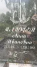 Захоронение ID 3568315