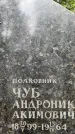 Захоронение ID 3569245