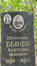 Захоронение ID 3573462