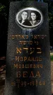 Захоронение ID 3576932