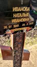 Захоронение ID 3577003