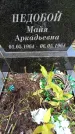 Захоронение ID 3578641